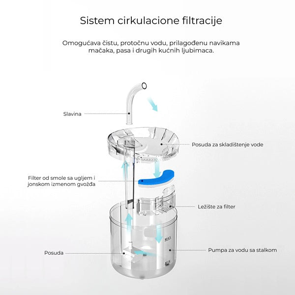 Fontana za vodu za kućne ljubimce