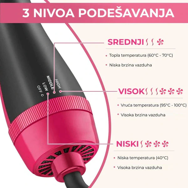 Četka za Sušenje i Oblikovanje Kose 3u1